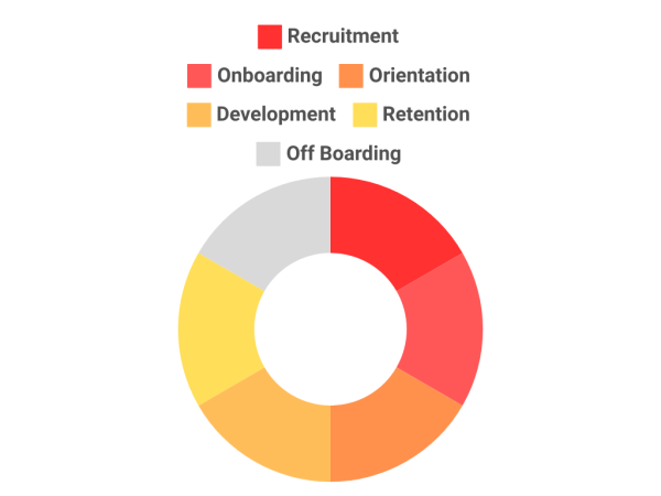 Employee Life Cycle (1)